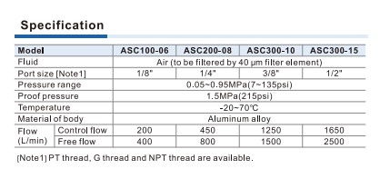 فلوکنترل ایرتک سری ASC